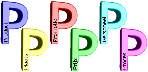marketingmix 6 ps